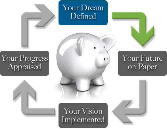 Your Dream Defined